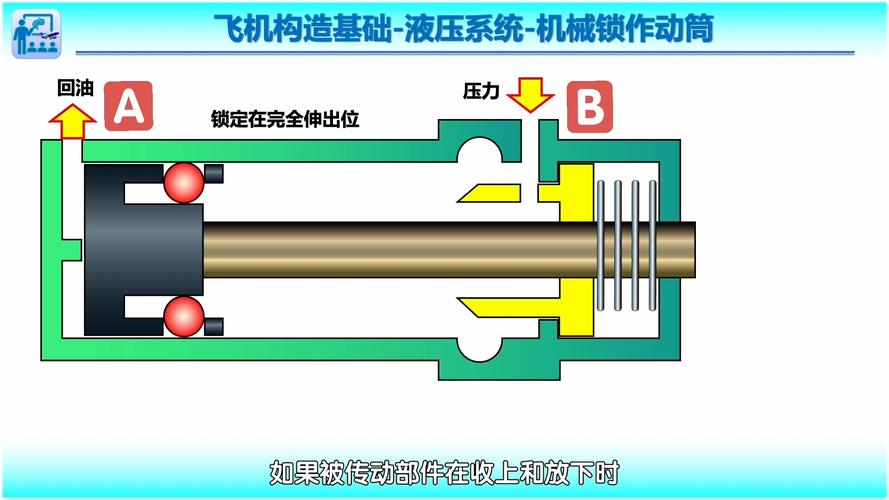 驅(qū)動軸下游安裝防護(hù)罩的圖解，驅(qū)動軸的作用